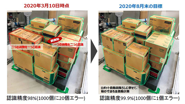 佐川急便、荷物の積み降ろしの自動化を開発へ｜ニュース｜Ye-Live