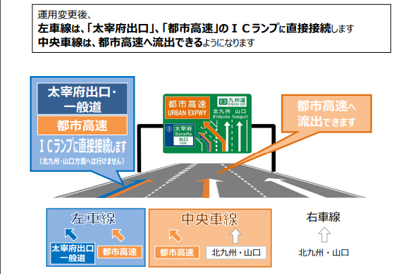 ＮＥＸＣＯ西日本、太宰府ＩＣの一般道・都市高速との接続を２車線へ